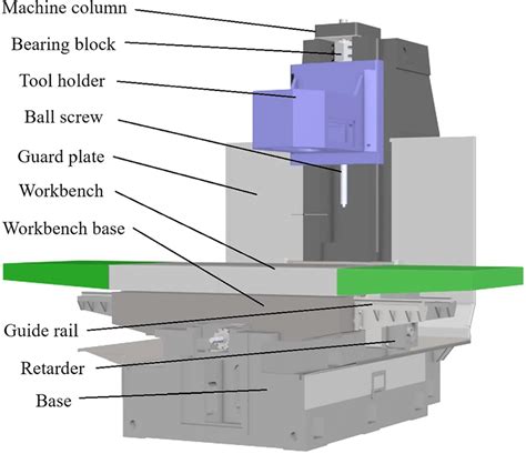 cnc milling machining parts factory|cnc milling machine diagram.